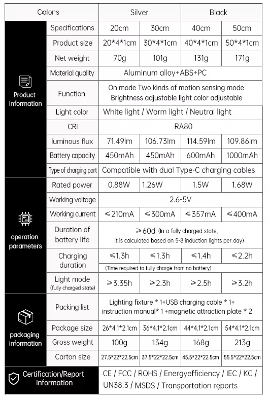 iLuma 4 Pro | Kabelloses LED-Licht mit Bewegungssensor